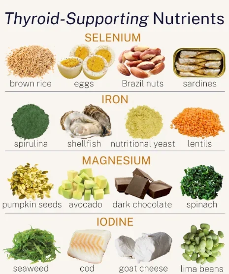 Nutrition and Diet for thyroid imbalance